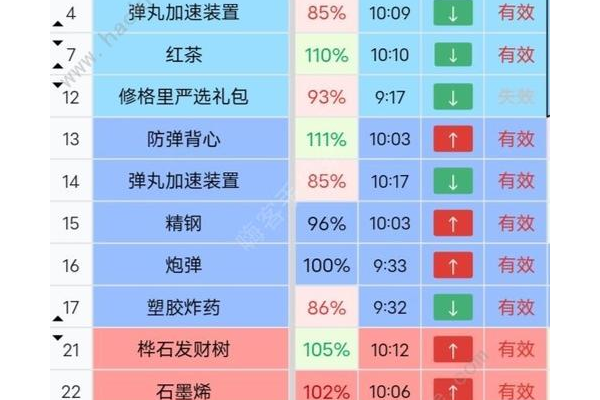 梦幻诛仙跑商怎么快速赚钱？三大技巧高效提升收益！