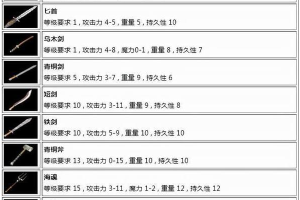 横扫天下升阶数据道具哪个强?实测3种装备属性加成