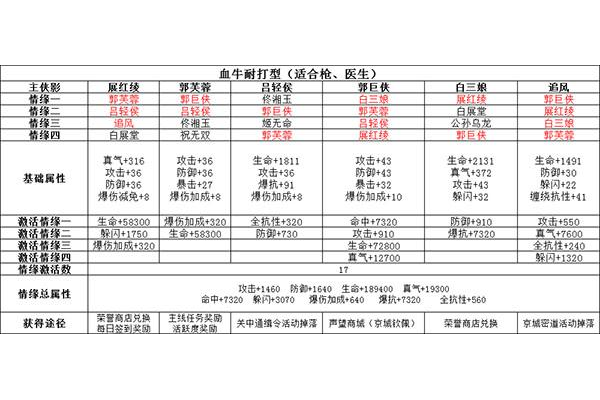 武林外传术士PVP加点秘诀！擂台胜率翻倍技巧