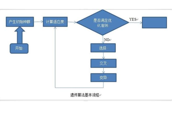 泡泡战士bug补丁冲突怎么解？关键优化方法必学操作