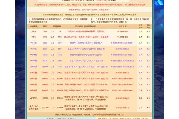濡沫江湖节日副本怎么打？通关技巧轻松拿满福利！