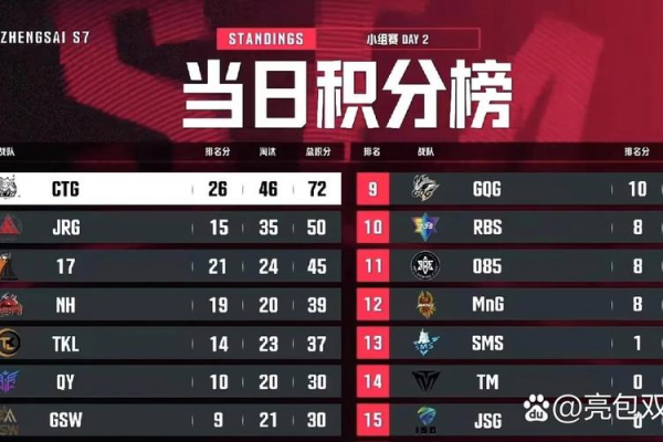 热血英豪军团大挑战奖励啥？揭晓三大必得豪华奖品