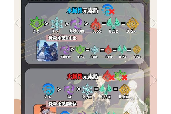 王者魔法盾设置攻略？简单三步解决常见问题！