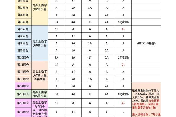 神之墓地2.6b攻略怎么提升？(轻松过关通关秘诀分享)