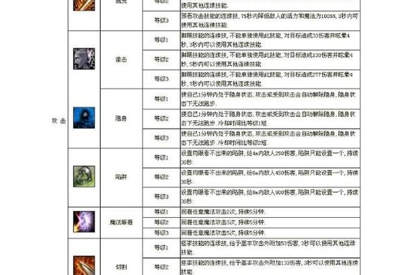 神泣爆刺客加点王道伤害翻倍！高手实战加点教程