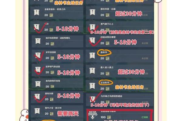 统御先锋军声望有几种提升途径？盘点5种常用方法！