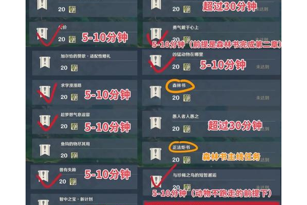 统御先锋军声望有几种提升途径？盘点5种常用方法！