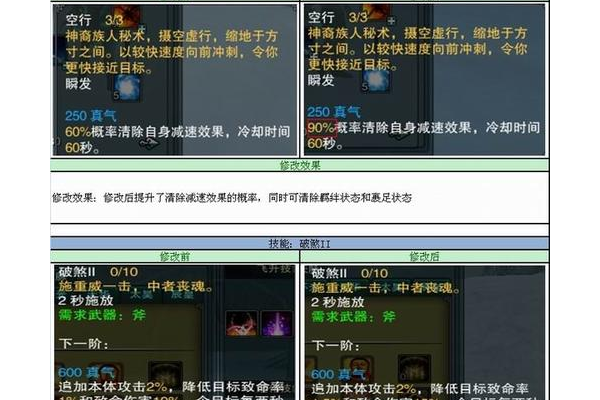 群攻太昊加点技巧诛仙三技能加点图详细图解