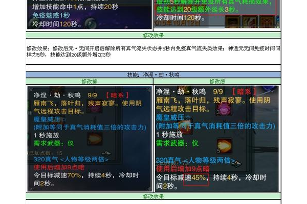 群攻太昊加点技巧诛仙三技能加点图详细图解