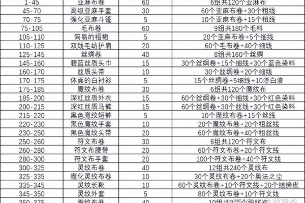 翡翠林怎么去不踩坑？魔兽小白直达路径指南