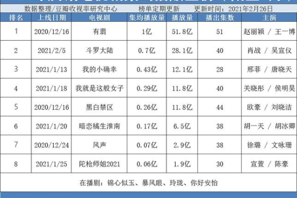 腾讯视频剧集消失怎么办？账号权限问题可以这么处理