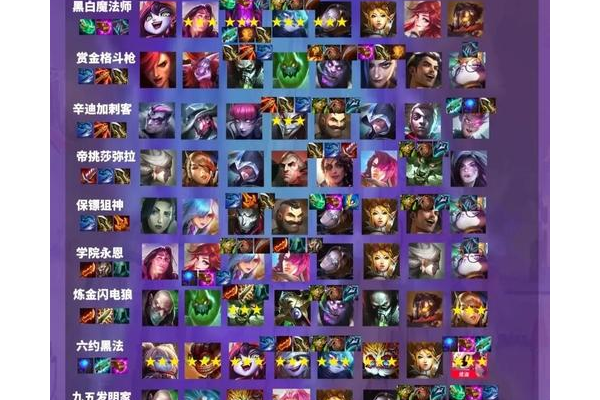 队伍如何配置？老玩家教你征途冰火副本最强阵容