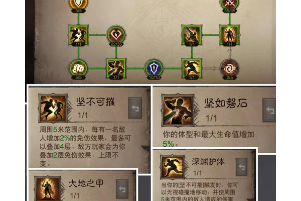 风林火山加点怎么操作？超简单五步操作法分享！
