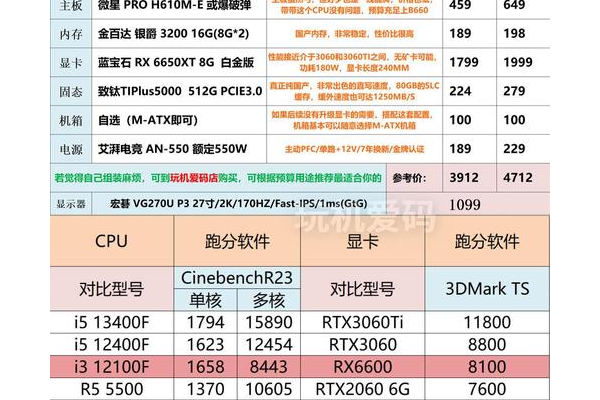 鬼泣4需要什么配置？这份清单告诉你电脑最低要求