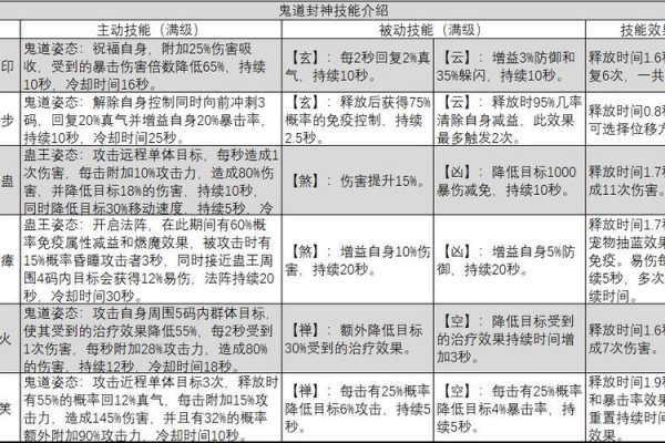 鬼道挂机设置技巧分享，轻松提升效率三招秘诀