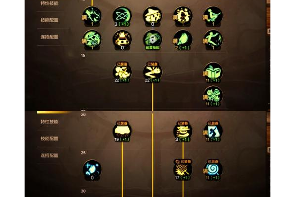 龙之谷时空领主怎么加点刷图？最强配点方案来抄作业！