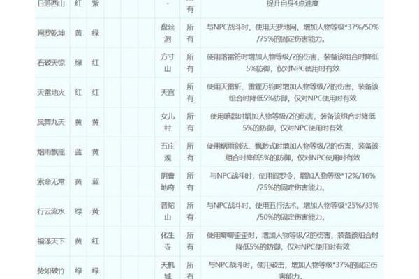 龙宫符石组合优势在哪？(对比分析选对方法！)