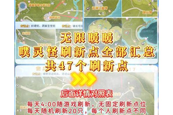神魔大陆果露在哪？最新刷新点位分享给你！
